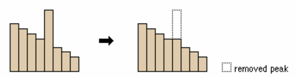 A graph of a bar graphDescription automatically generated with medium confidence