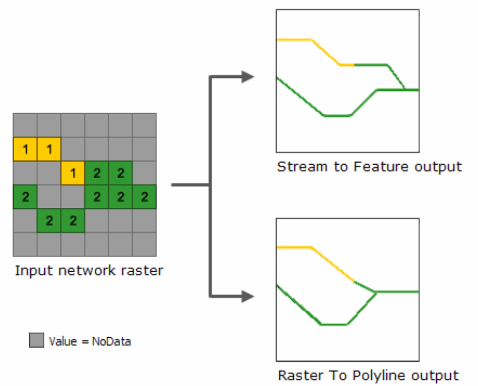 A diagram of a network rasterDescription automatically generated